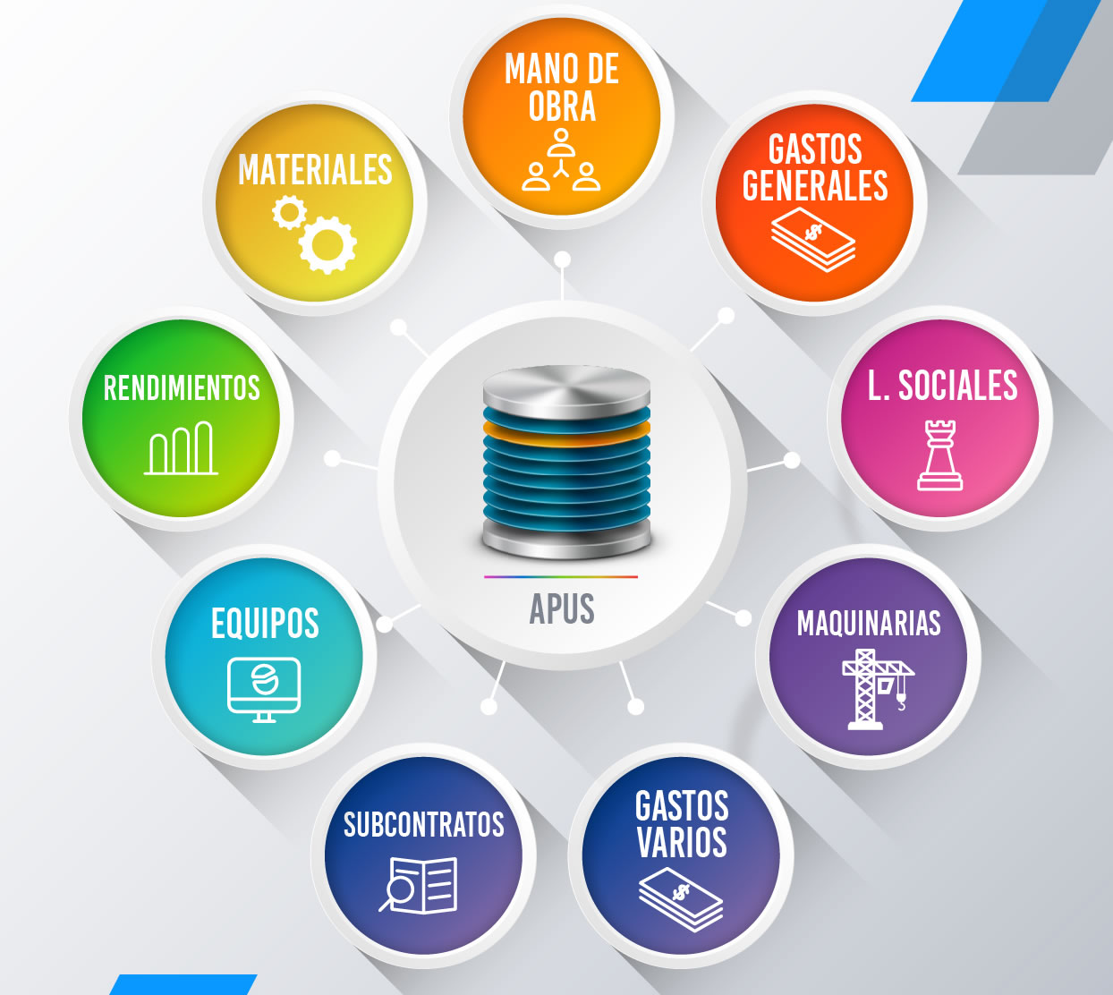 base de dtaos mitemizar, software de la construcción